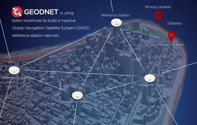 GEODNET positioning accuracy
